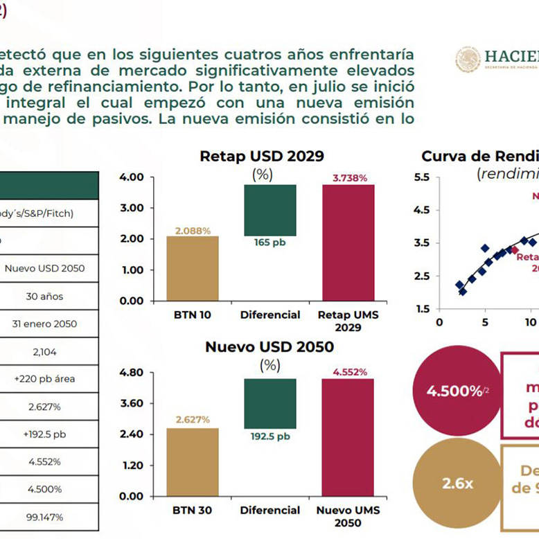 Notas tecnicas